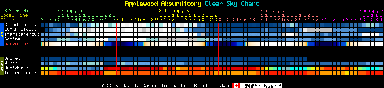 Current forecast for Applewood Absurditory Clear Sky Chart