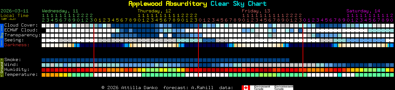Current forecast for Applewood Absurditory Clear Sky Chart