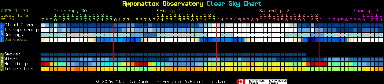 Current forecast for Appomattox Observatory Clear Sky Chart
