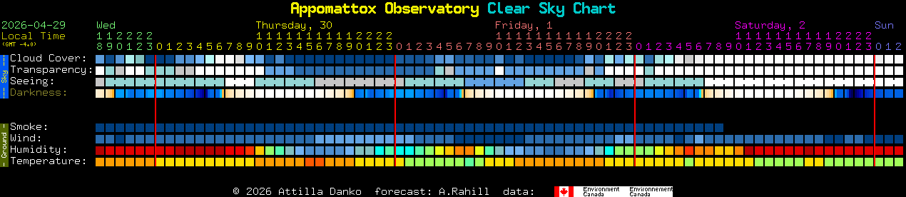 Current forecast for Appomattox Observatory Clear Sky Chart