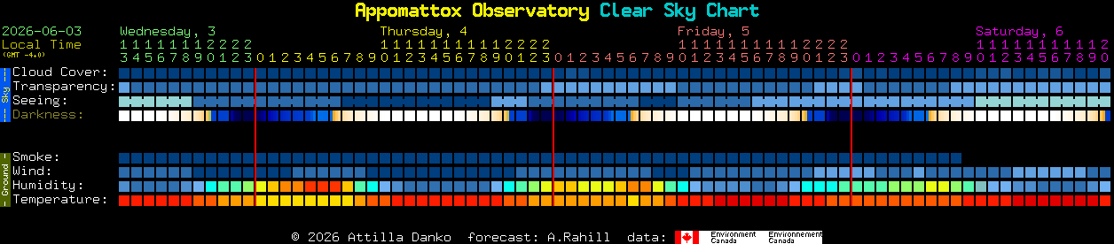 Current forecast for Appomattox Observatory Clear Sky Chart