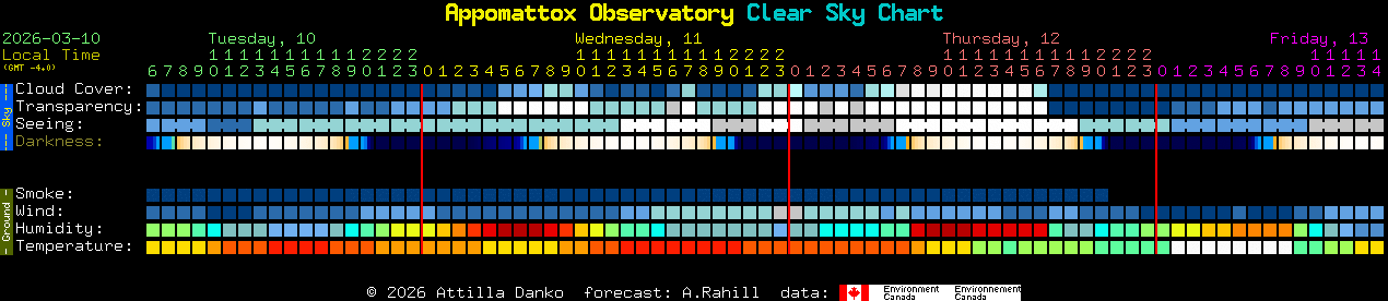 Current forecast for Appomattox Observatory Clear Sky Chart
