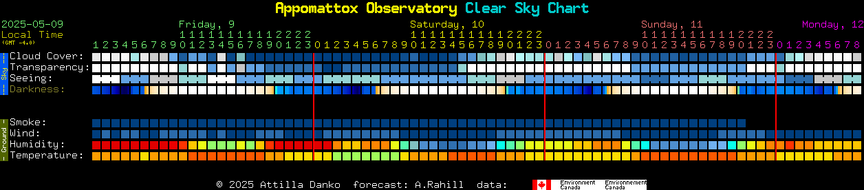 Current forecast for Appomattox Observatory Clear Sky Chart