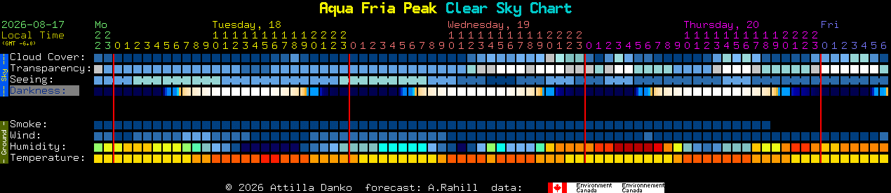 Current forecast for Aqua Fria Peak Clear Sky Chart