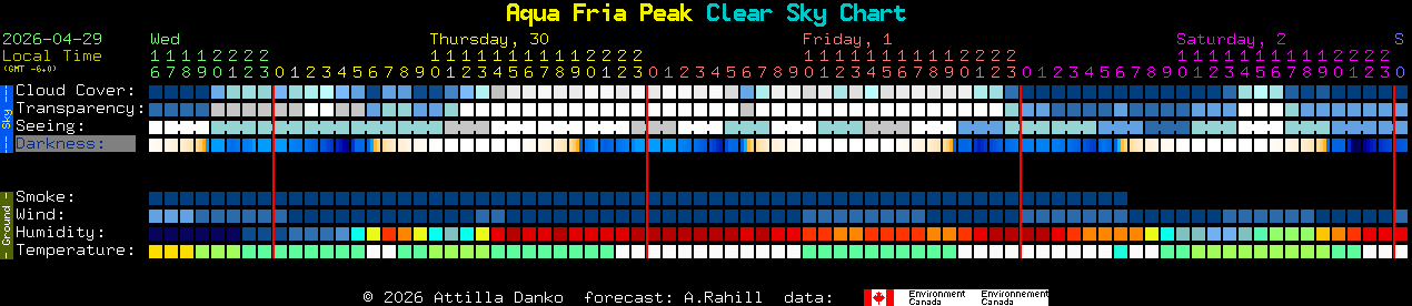 Current forecast for Aqua Fria Peak Clear Sky Chart