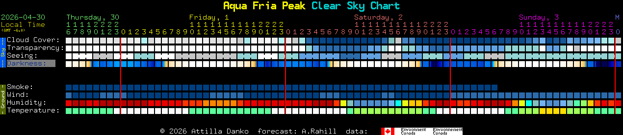 Current forecast for Aqua Fria Peak Clear Sky Chart