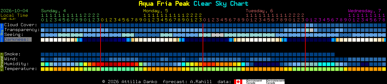 Current forecast for Aqua Fria Peak Clear Sky Chart