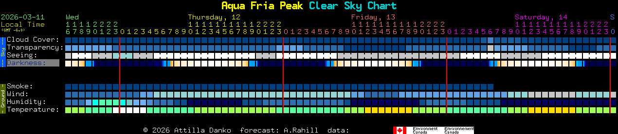 Current forecast for Aqua Fria Peak Clear Sky Chart