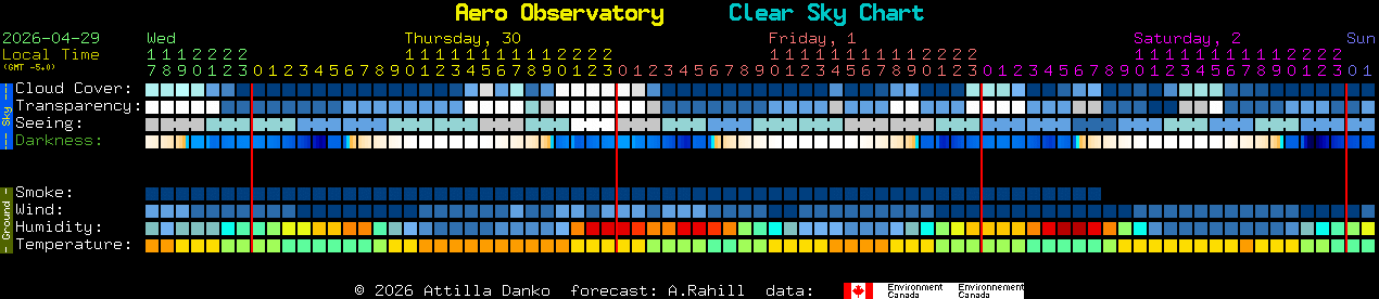Current forecast for Aero Observatory Clear Sky Chart