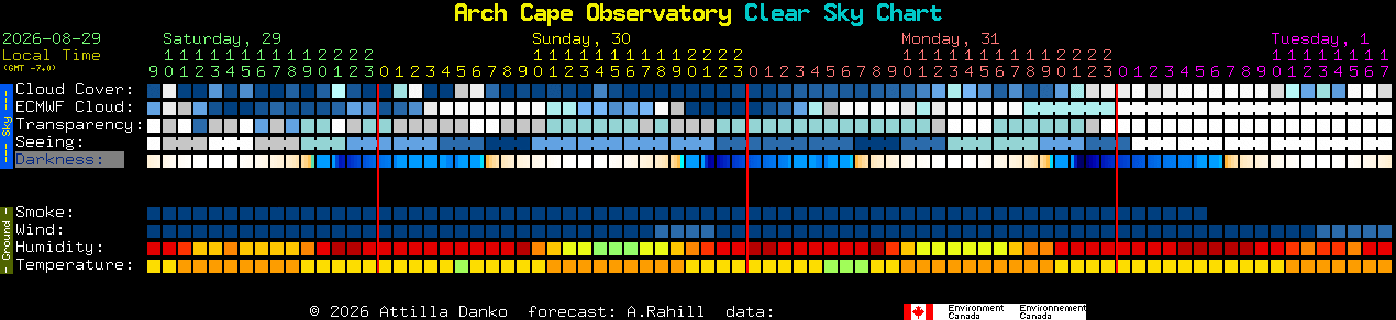 Current forecast for Arch Cape Observatory Clear Sky Chart