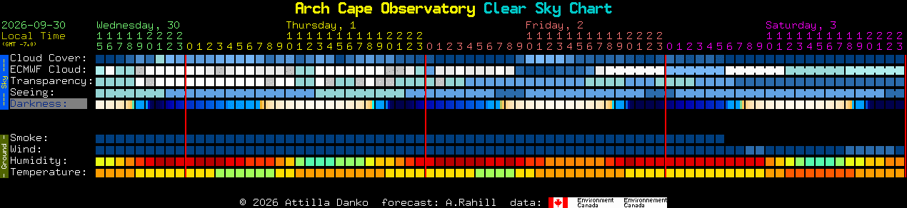 Current forecast for Arch Cape Observatory Clear Sky Chart