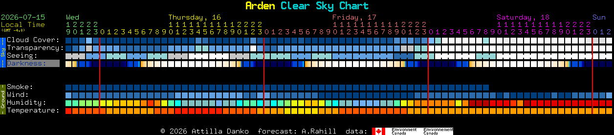 Current forecast for Arden Clear Sky Chart