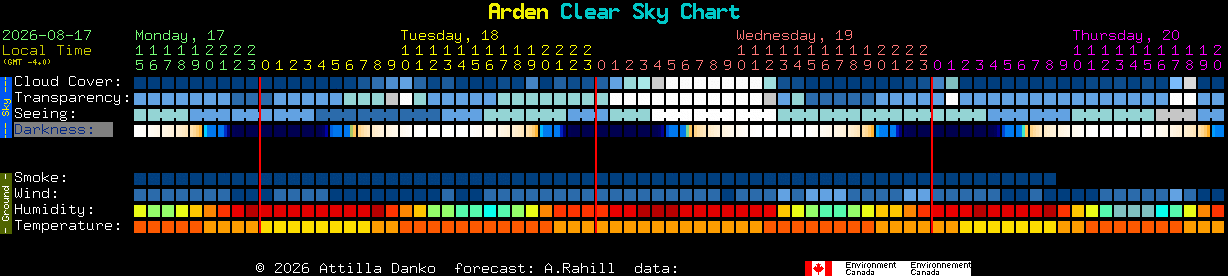 Current forecast for Arden Clear Sky Chart