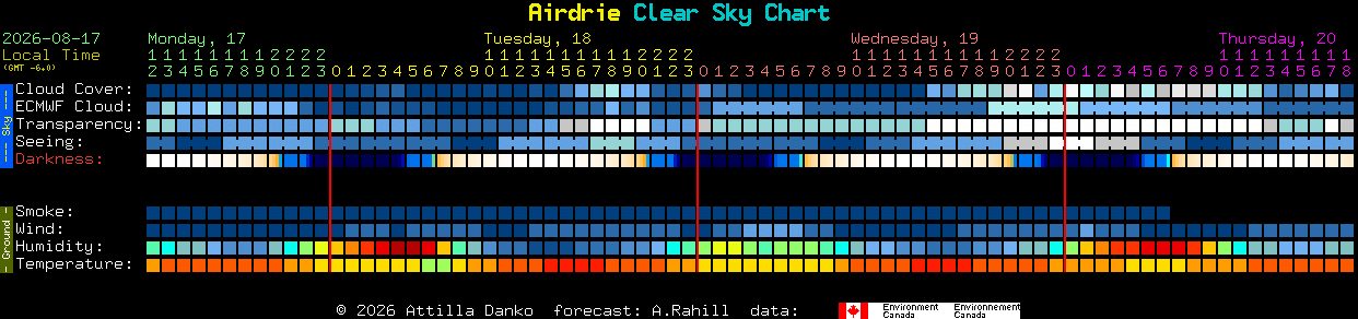 Current forecast for Airdrie Clear Sky Chart