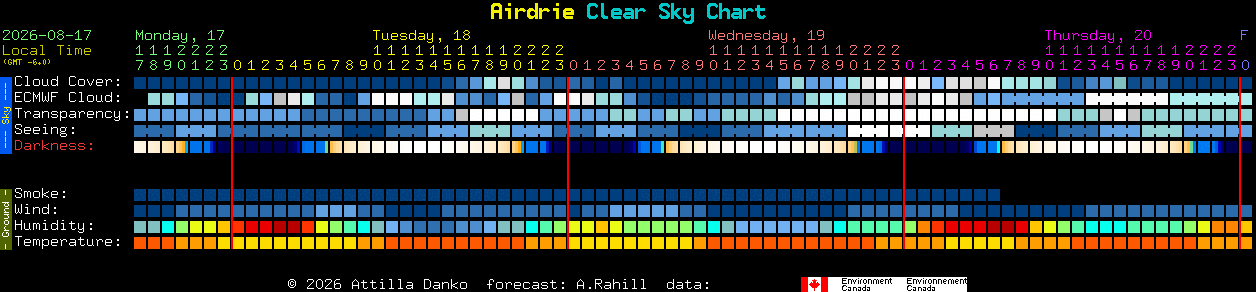 Current forecast for Airdrie Clear Sky Chart