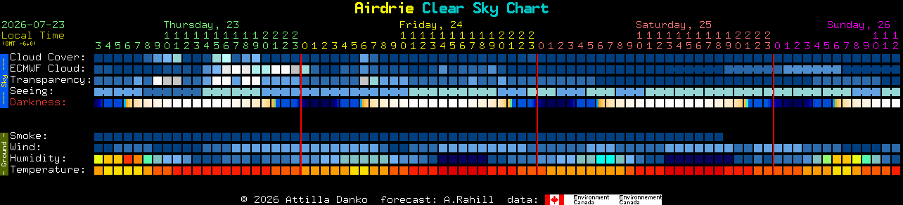 Current forecast for Airdrie Clear Sky Chart