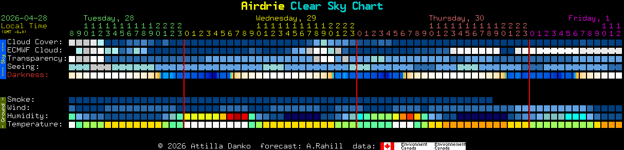 Current forecast for Airdrie Clear Sky Chart