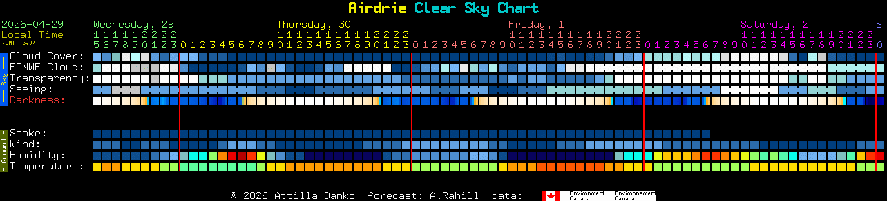Current forecast for Airdrie Clear Sky Chart