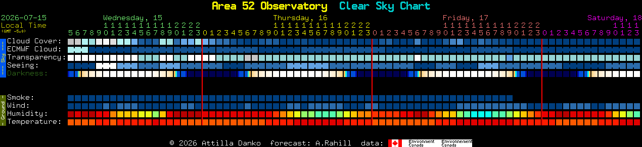 Current forecast for Area 52 Observatory Clear Sky Chart