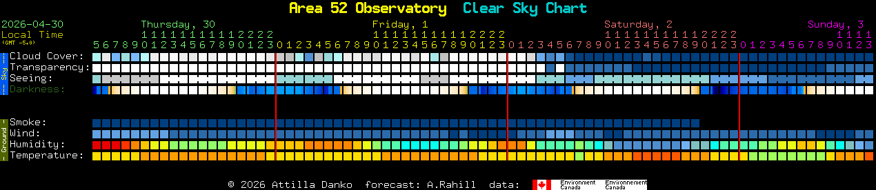 Current forecast for Area 52 Observatory Clear Sky Chart