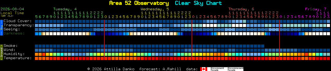Current forecast for Area 52 Observatory Clear Sky Chart