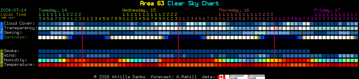 Current forecast for Area 63 Clear Sky Chart