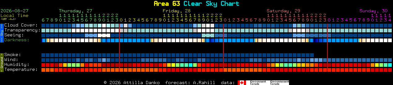 Current forecast for Area 63 Clear Sky Chart