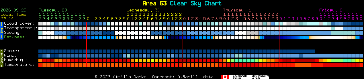 Current forecast for Area 63 Clear Sky Chart