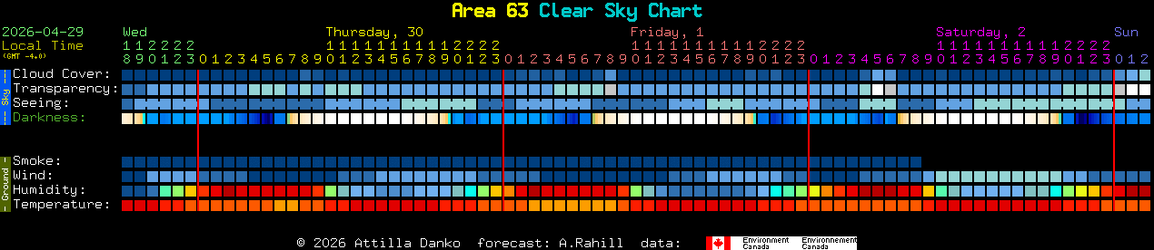 Current forecast for Area 63 Clear Sky Chart