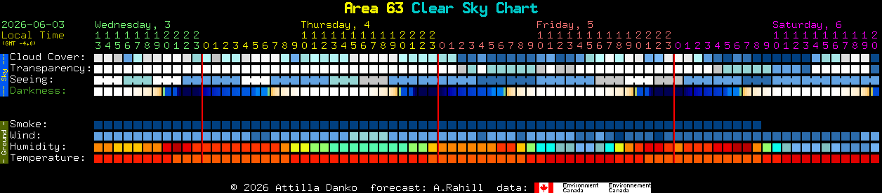 Current forecast for Area 63 Clear Sky Chart