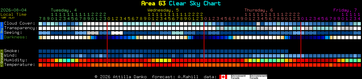 Current forecast for Area 63 Clear Sky Chart
