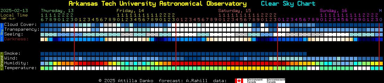 Current forecast for Arkansas Tech University Astronomical Observatory Clear Sky Chart