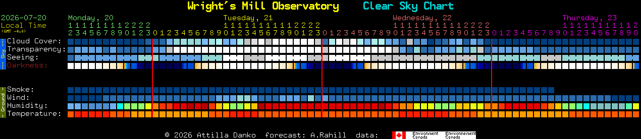 Current forecast for Wright's Mill Observatory Clear Sky Chart