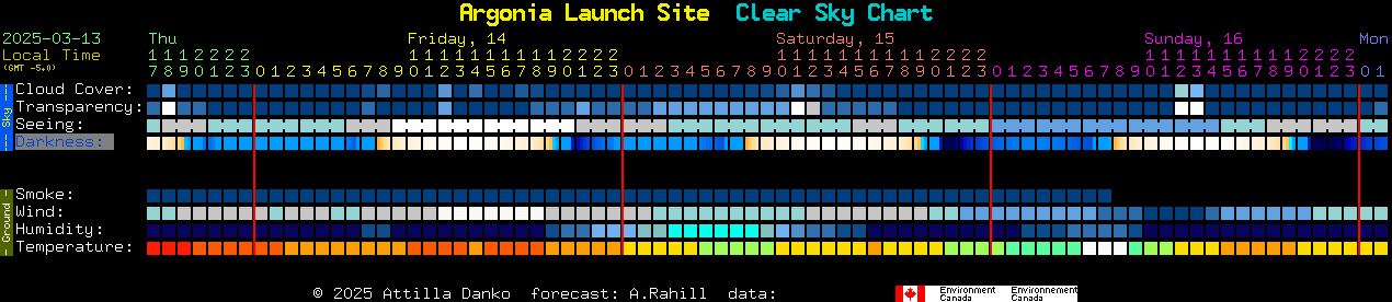 Current forecast for Argonia Launch Site Clear Sky Chart