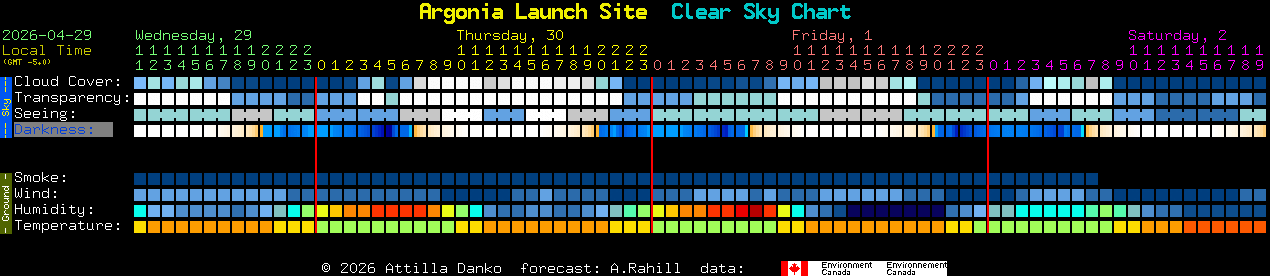 Current forecast for Argonia Launch Site Clear Sky Chart