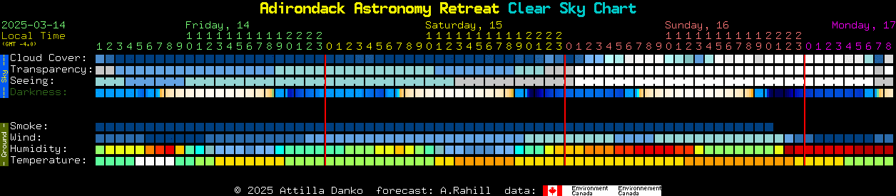 Current forecast for Adirondack Astronomy Retreat Clear Sky Chart