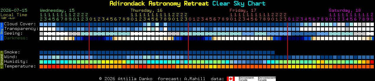 Current forecast for Adirondack Astronomy Retreat Clear Sky Chart
