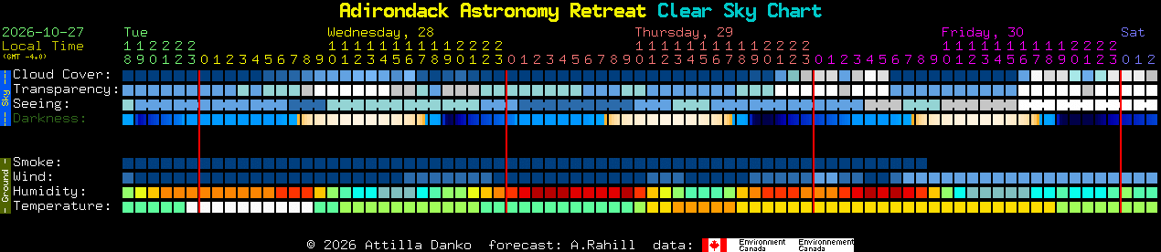 Current forecast for Adirondack Astronomy Retreat Clear Sky Chart