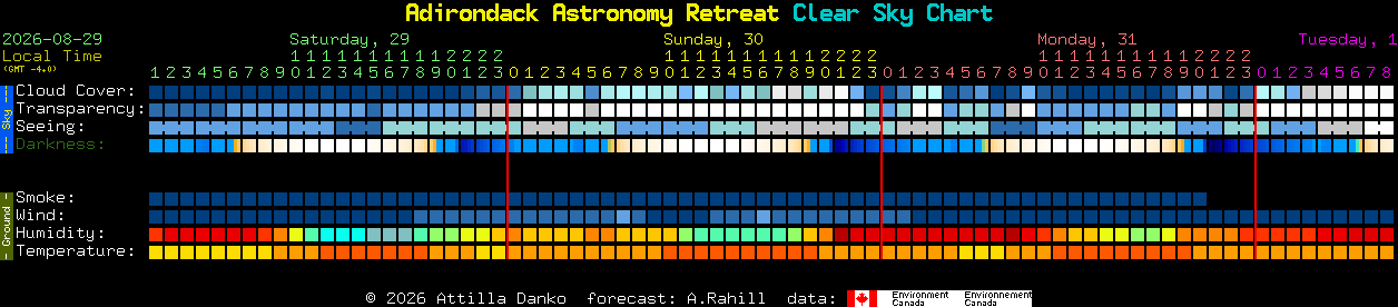 Current forecast for Adirondack Astronomy Retreat Clear Sky Chart