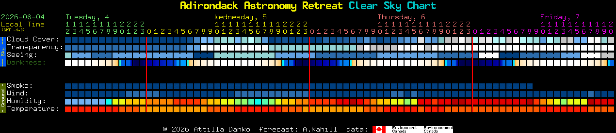 Current forecast for Adirondack Astronomy Retreat Clear Sky Chart