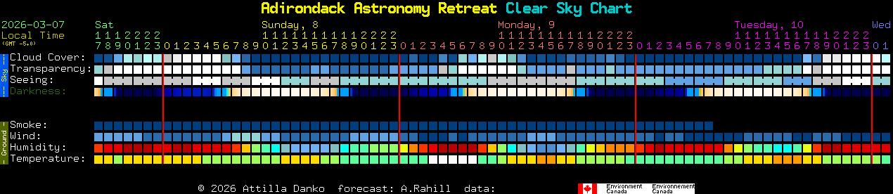 Current forecast for Adirondack Astronomy Retreat Clear Sky Chart