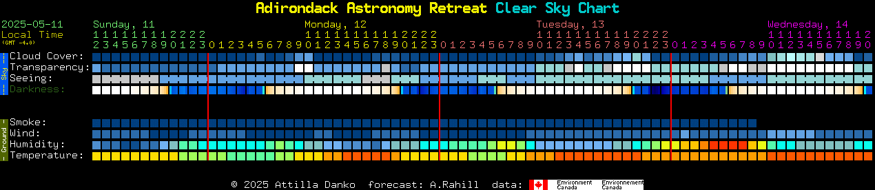 Current forecast for Adirondack Astronomy Retreat Clear Sky Chart