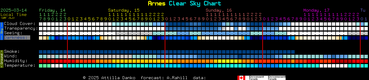 Current forecast for Arnes Clear Sky Chart