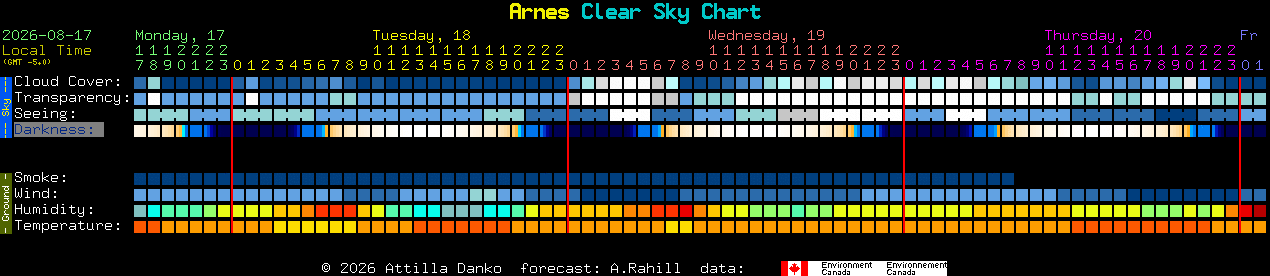 Current forecast for Arnes Clear Sky Chart