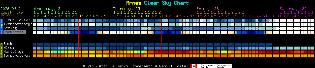 Current forecast for Arnes Clear Sky Chart
