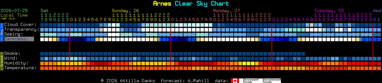 Current forecast for Arnes Clear Sky Chart