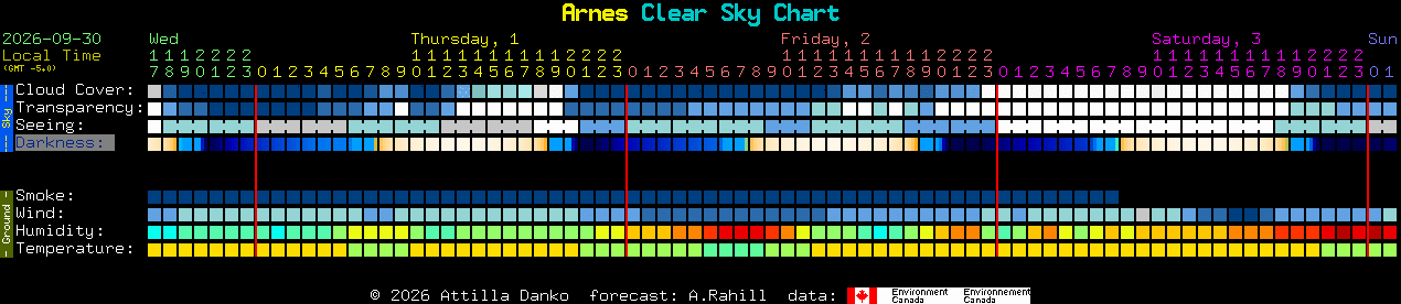 Current forecast for Arnes Clear Sky Chart