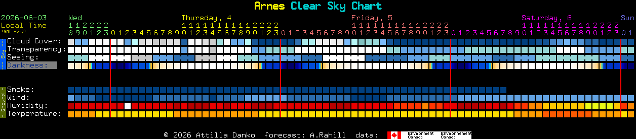 Current forecast for Arnes Clear Sky Chart