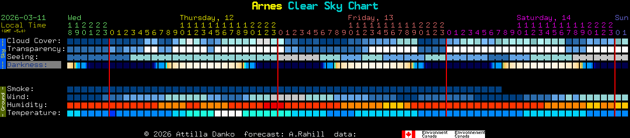 Current forecast for Arnes Clear Sky Chart