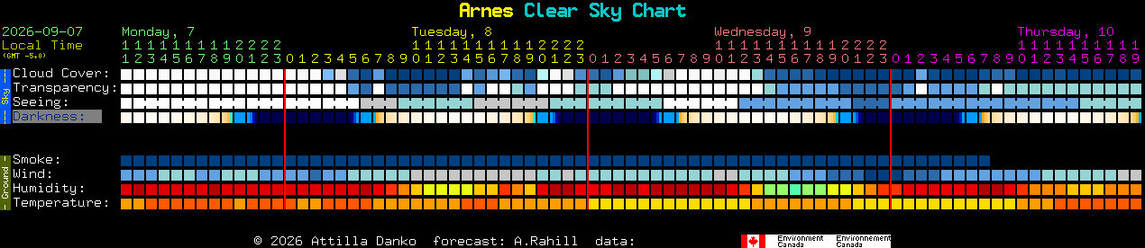 Current forecast for Arnes Clear Sky Chart